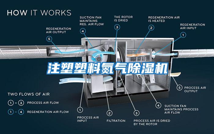 注塑塑料氮氣除濕機