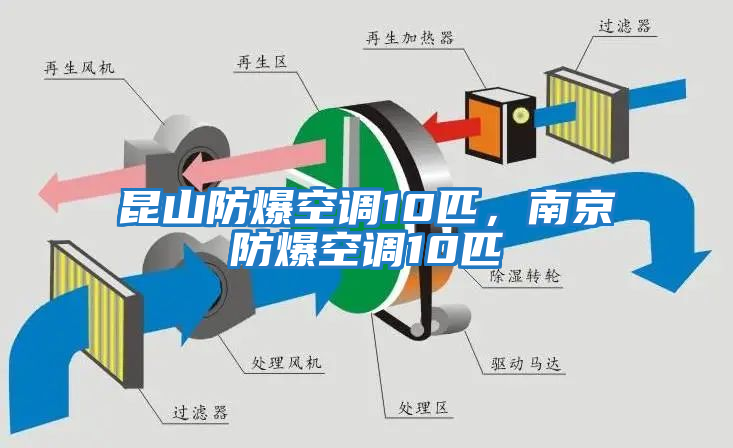 昆山防爆空調(diào)10匹，南京防爆空調(diào)10匹