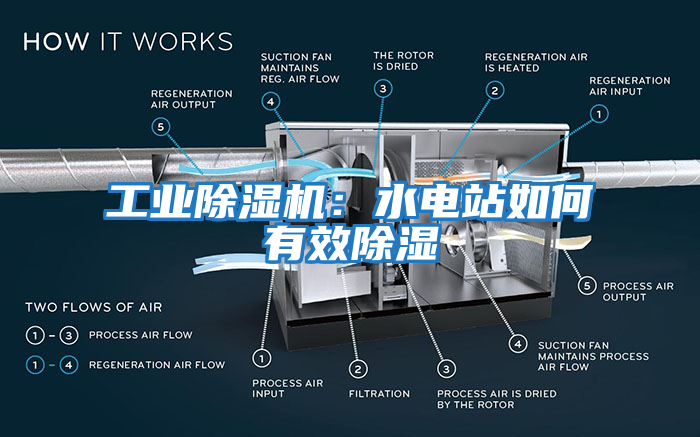 工業(yè)除濕機(jī)：水電站如何有效除濕