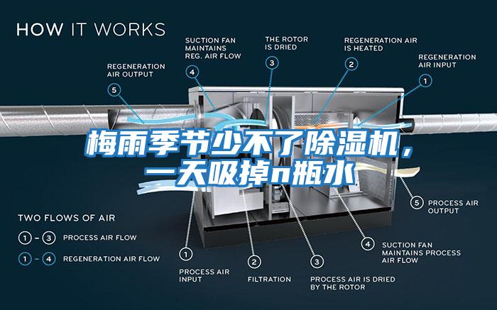 梅雨季節(jié)少不了除濕機(jī)，一天吸掉n瓶水