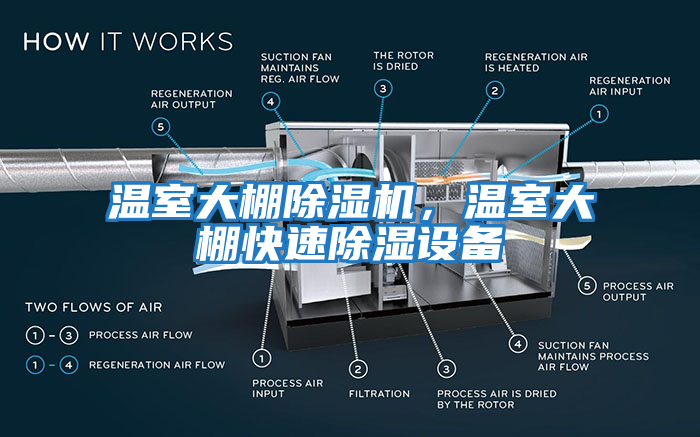 溫室大棚除濕機(jī)，溫室大棚快速除濕設(shè)備