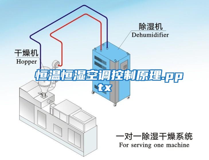 恒溫恒濕空調(diào)控制原理.pptx