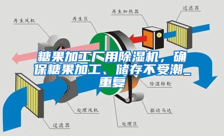 糖果加工廠用除濕機，確保糖果加工、儲存不受潮_重復