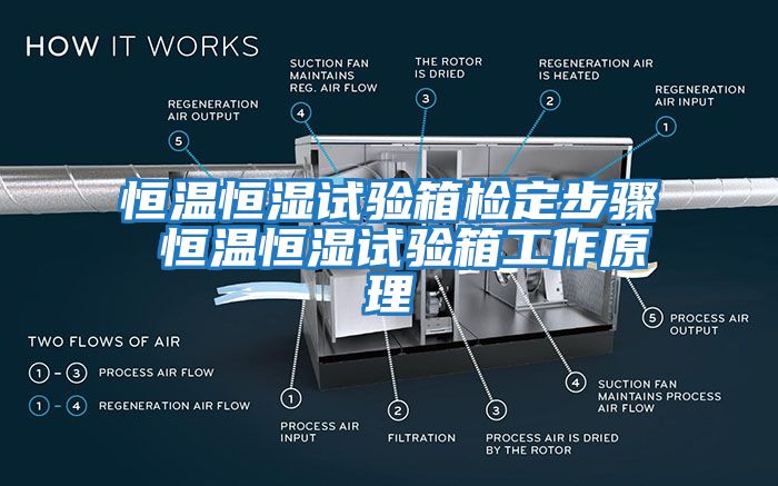 恒溫恒濕試驗箱檢定步驟 恒溫恒濕試驗箱工作原理