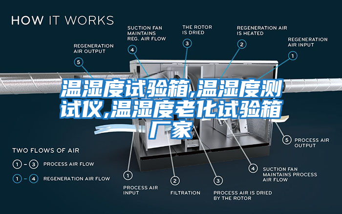 溫濕度試驗箱,溫濕度測試儀,溫濕度老化試驗箱廠家