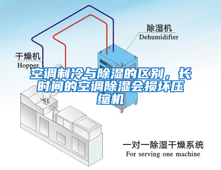 空調制冷與除濕的區(qū)別，長時間的空調除濕會損壞壓縮機