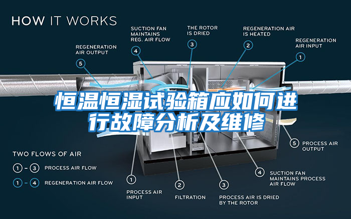 恒溫恒濕試驗箱應(yīng)如何進行故障分析及維修