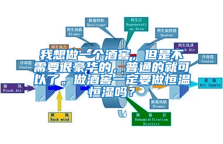 我想做一個酒窖，但是不需要很豪華的，普通的就可以了。做酒窖一定要做恒溫恒濕嗎？