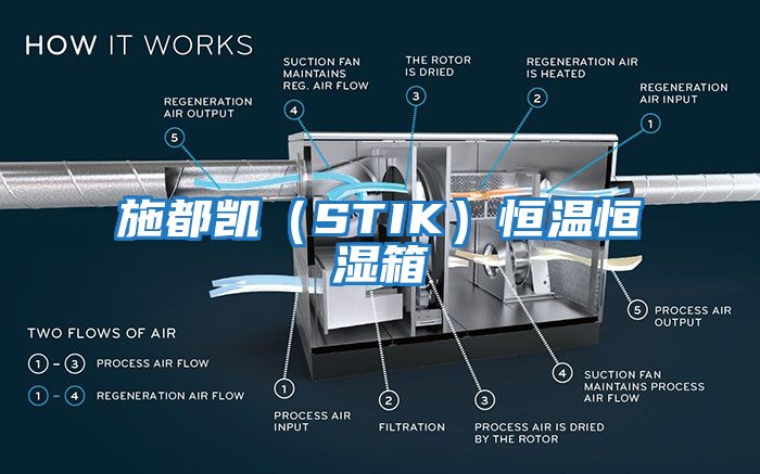 施都凱（STIK）恒溫恒濕箱