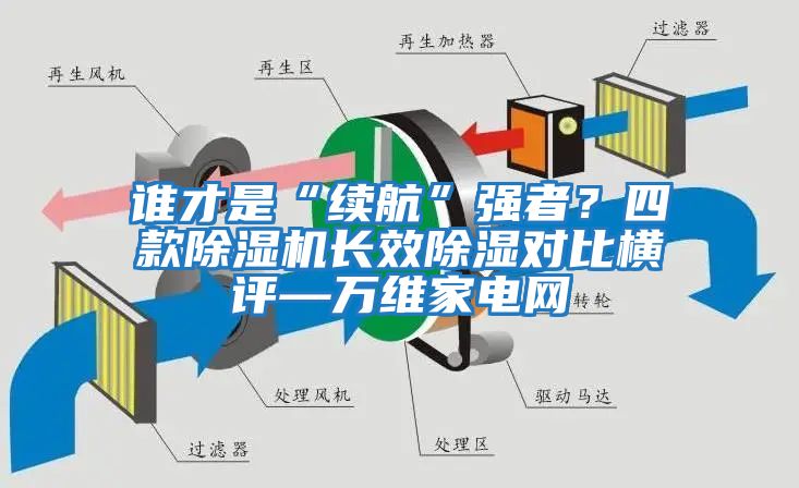 誰才是“續(xù)航”強者？四款除濕機長效除濕對比橫評—萬維家電網(wǎng)