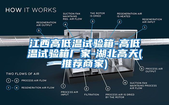 江西高低溫試驗箱-高低溫試驗箱廠家-湖北高天(推薦商家)