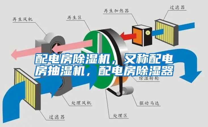 配電房除濕機(jī)，又稱配電房抽濕機(jī)，配電房除濕器