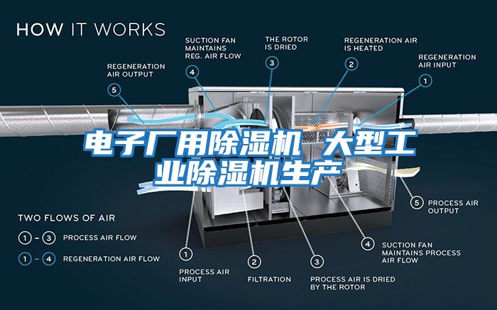 電子廠用除濕機 大型工業(yè)除濕機生產(chǎn)