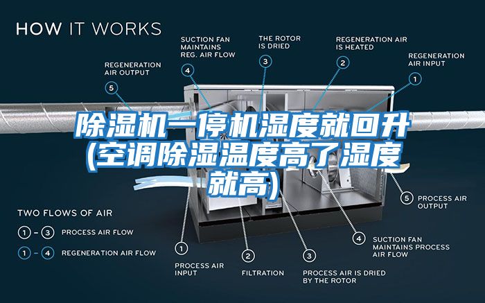 除濕機(jī)一停機(jī)濕度就回升(空調(diào)除濕溫度高了濕度就高)