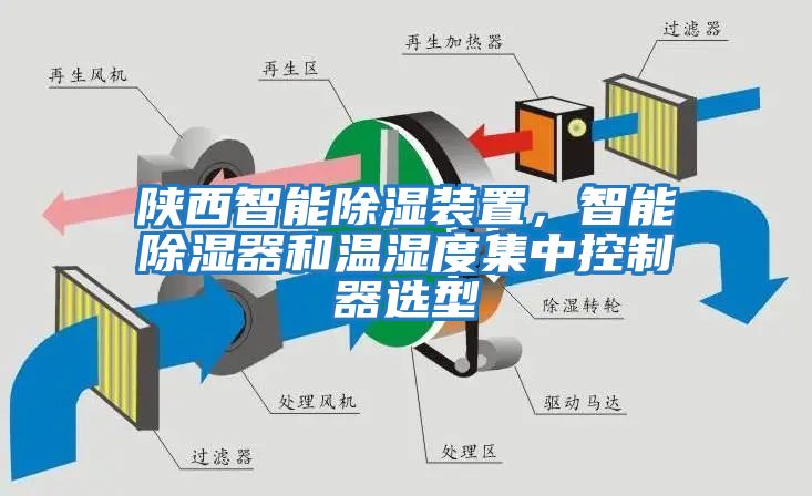 陜西智能除濕裝置，智能除濕器和溫濕度集中控制器選型