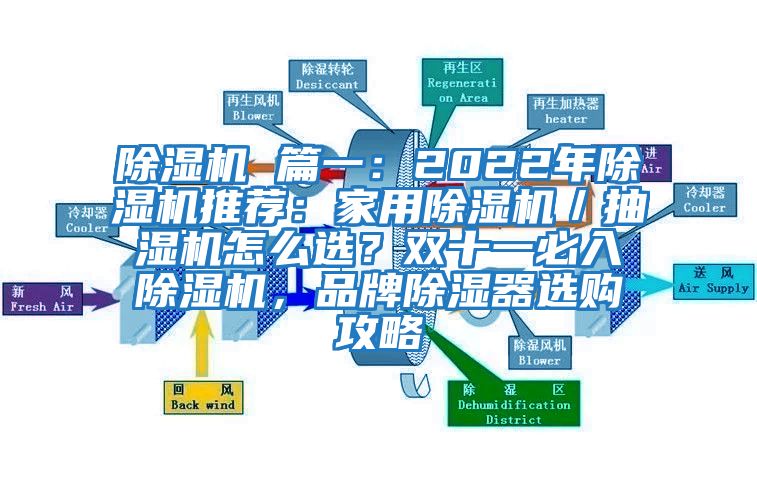 除濕機(jī) 篇一：2022年除濕機(jī)推薦：家用除濕機(jī)／抽濕機(jī)怎么選？雙十一必入除濕機(jī)，品牌除濕器選購(gòu)攻略