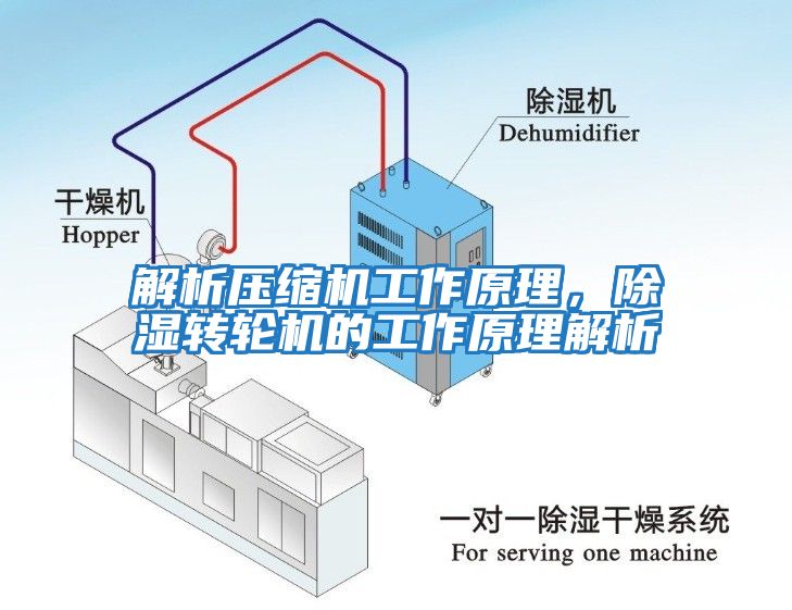 解析壓縮機工作原理，除濕轉(zhuǎn)輪機的工作原理解析