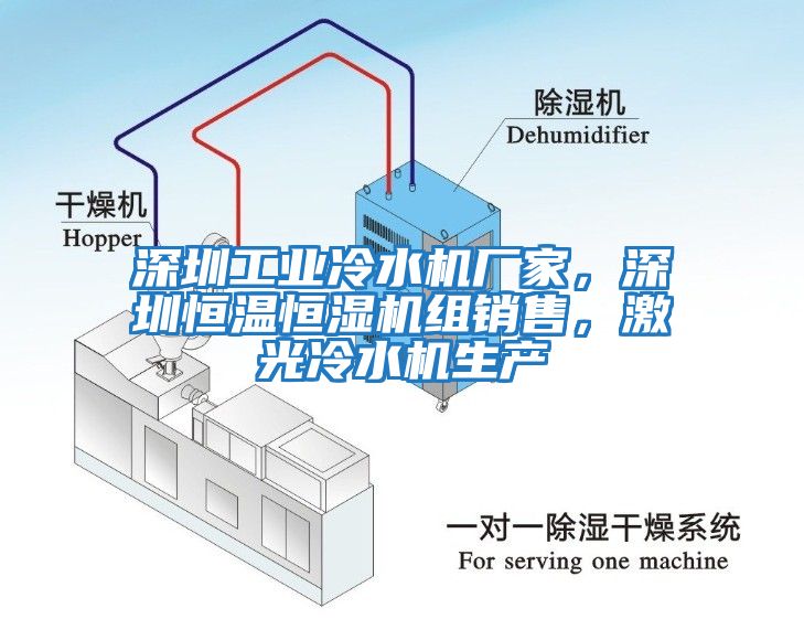 深圳工業(yè)冷水機廠家，深圳恒溫恒濕機組銷售，激光冷水機生產(chǎn)