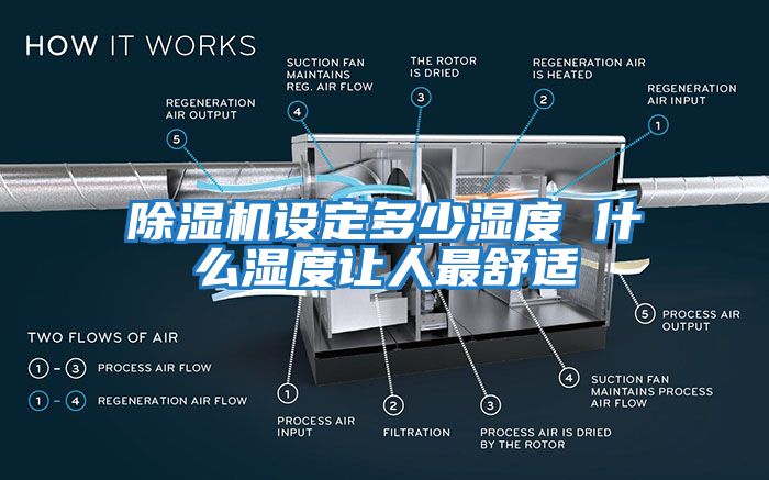 除濕機(jī)設(shè)定多少濕度 什么濕度讓人最舒適