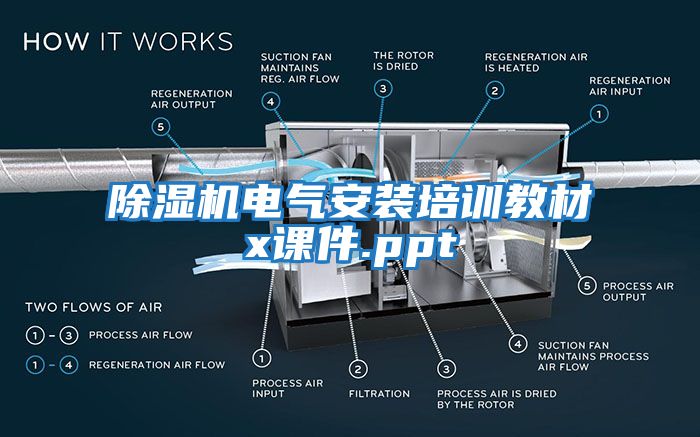 除濕機電氣安裝培訓教材x課件.ppt