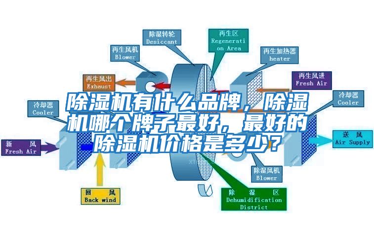 除濕機(jī)有什么品牌，除濕機(jī)哪個(gè)牌子最好，最好的除濕機(jī)價(jià)格是多少？