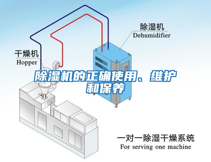 除濕機(jī)的正確使用、維護(hù)和保養(yǎng)