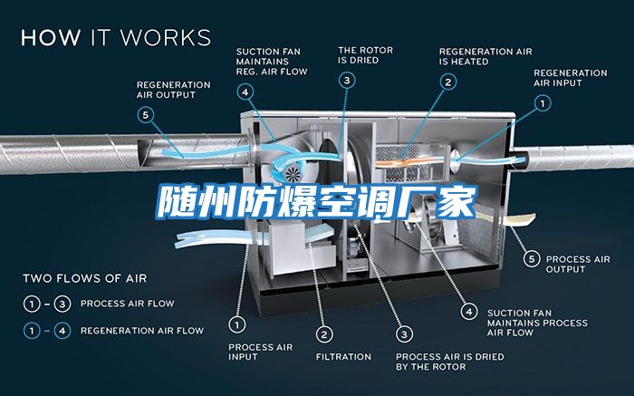 隨州防爆空調(diào)廠家