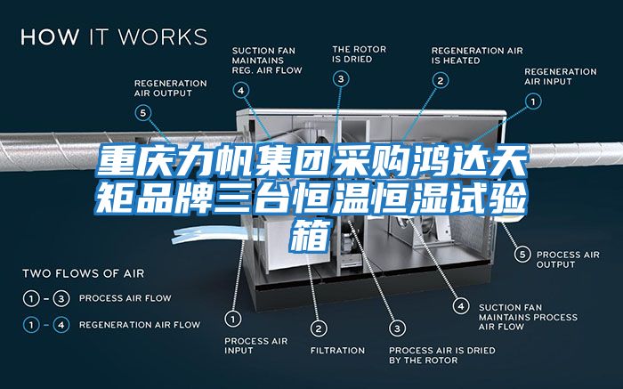 重慶力帆集團(tuán)采購鴻達(dá)天矩品牌三臺恒溫恒濕試驗(yàn)箱